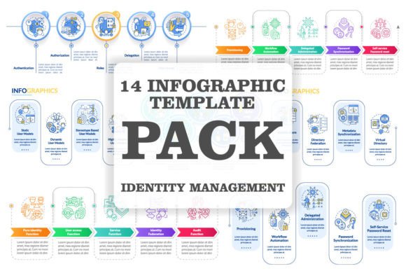 Graphics for Identity Management Infographics